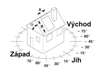 Orientace a technické parametry střechy