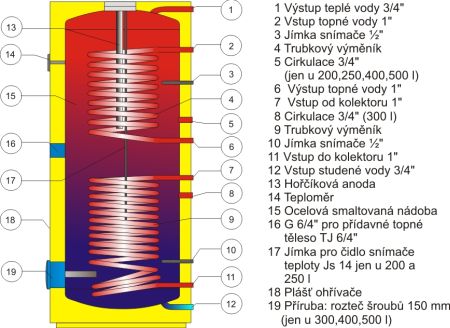 DRAŽICE OKC 300