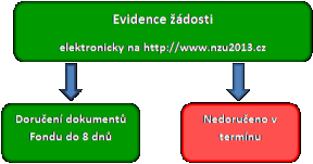 Nová zelená úsporám