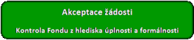 Nová zelená úsporám