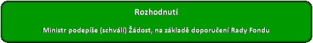 Nová zelená úsporám