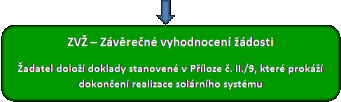 Nová zelená úsporám