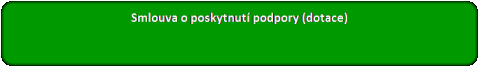 Nová zelená úsporám
