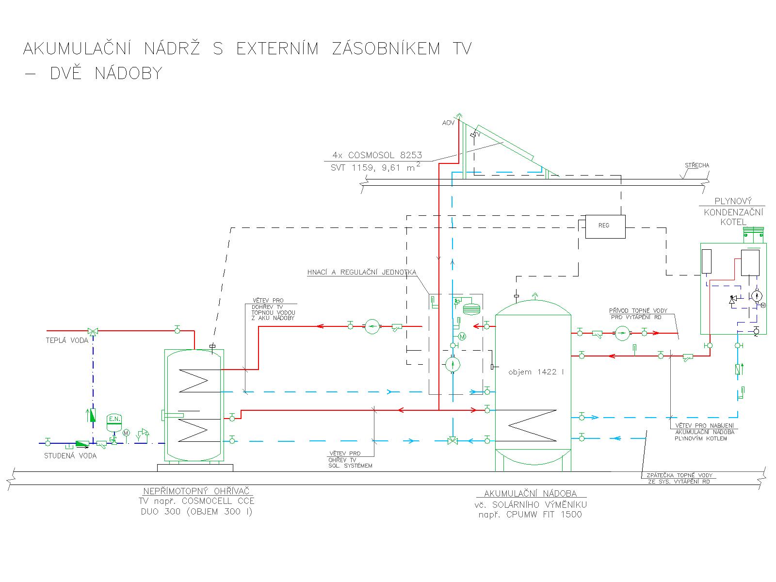 Akumulační nádrž a zvlášť zásobník TV