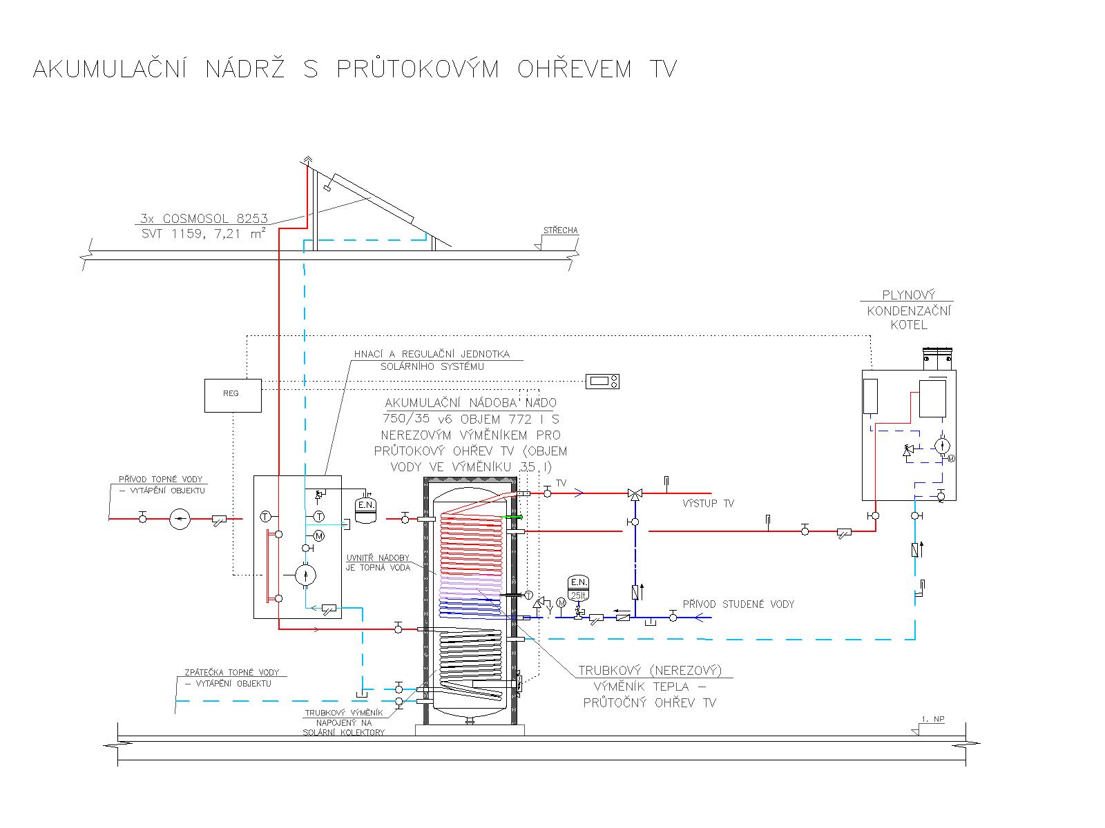 Akumulační nádrž s průtokovým ohřevem TV